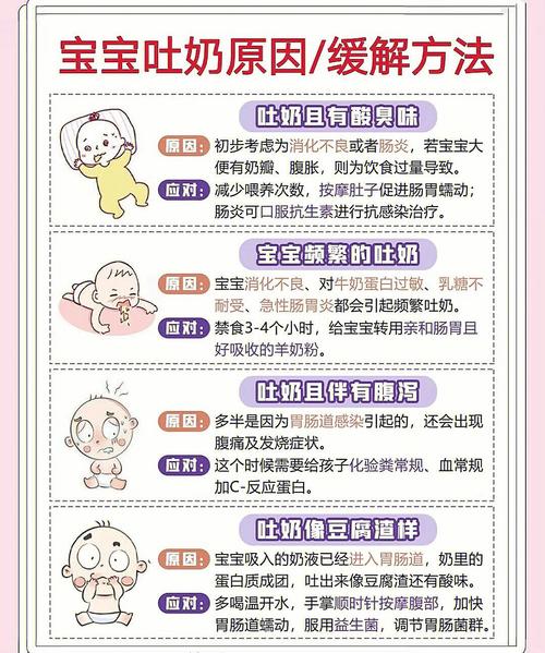 国内第三代助孕宝宝呕吐是什么原因